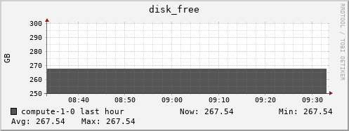 compute-1-0.local disk_free