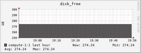 compute-1-1.local disk_free