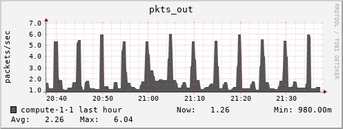 compute-1-1.local pkts_out