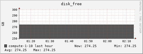 compute-1-10.local disk_free