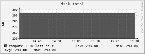 compute-1-10.local disk_total
