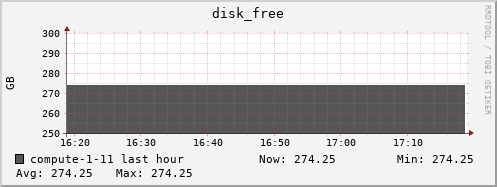 compute-1-11.local disk_free