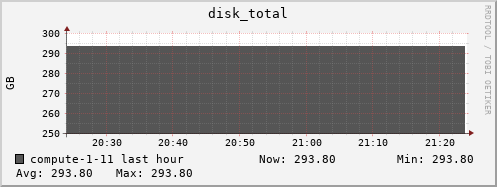 compute-1-11.local disk_total