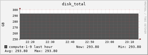 compute-1-9.local disk_total