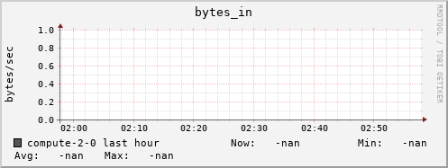 compute-2-0.local bytes_in