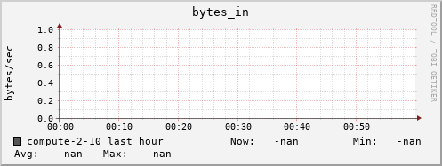 compute-2-10.local bytes_in