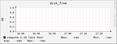 compute-2-10.local disk_free