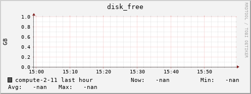 compute-2-11.local disk_free