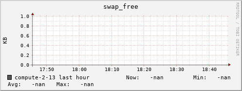 compute-2-13.local swap_free