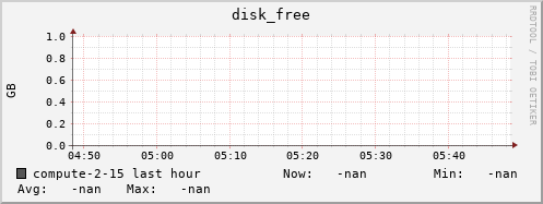 compute-2-15.local disk_free