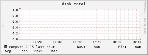 compute-2-15.local disk_total