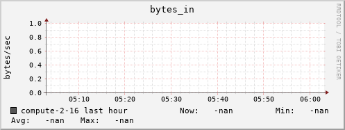 compute-2-16.local bytes_in