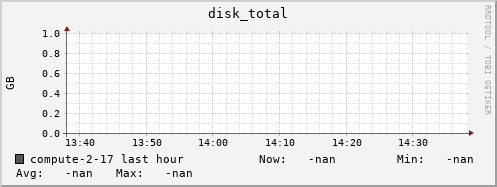 compute-2-17.local disk_total
