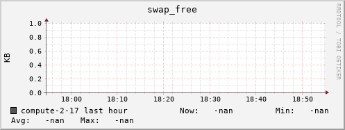 compute-2-17.local swap_free