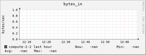 compute-2-2.local bytes_in