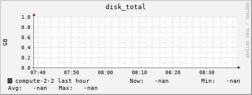 compute-2-2.local disk_total
