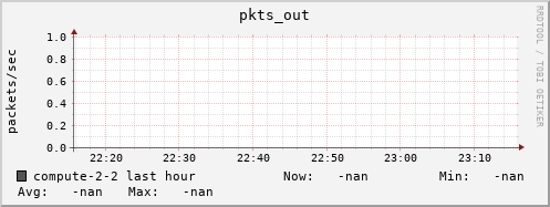 compute-2-2.local pkts_out