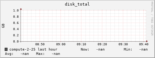 compute-2-25.local disk_total