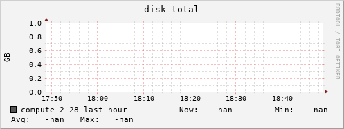 compute-2-28.local disk_total