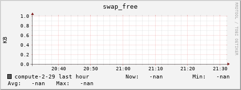 compute-2-29.local swap_free