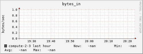 compute-2-3.local bytes_in