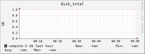 compute-2-30.local disk_total