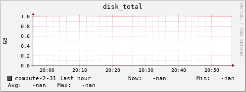 compute-2-31.local disk_total