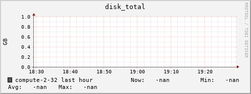 compute-2-32.local disk_total