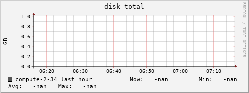 compute-2-34.local disk_total