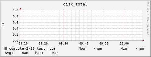 compute-2-35.local disk_total
