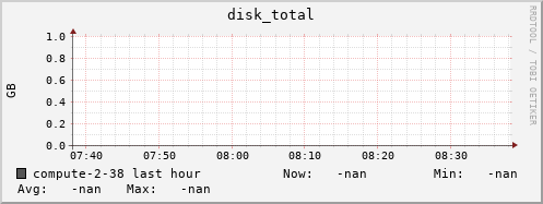 compute-2-38.local disk_total