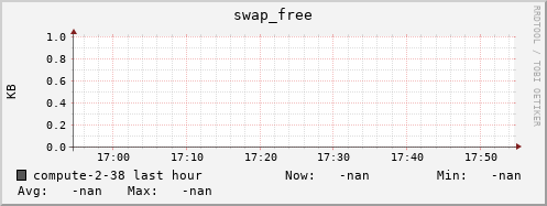 compute-2-38.local swap_free