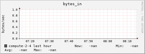 compute-2-4.local bytes_in