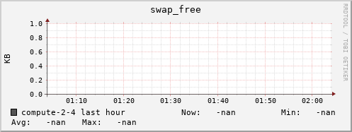 compute-2-4.local swap_free