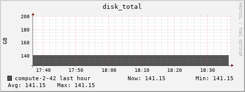 compute-2-42.local disk_total