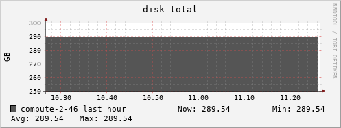 compute-2-46.local disk_total