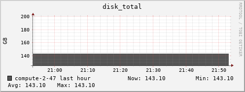 compute-2-47.local disk_total