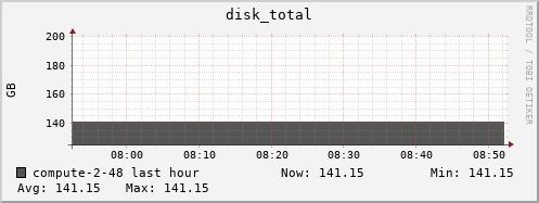 compute-2-48.local disk_total