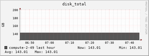 compute-2-49.local disk_total