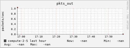 compute-2-5.local pkts_out