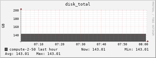 compute-2-50.local disk_total