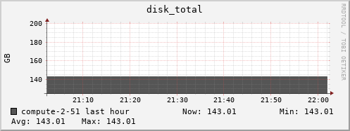 compute-2-51.local disk_total