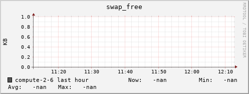 compute-2-6.local swap_free