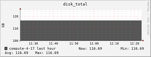 compute-4-17.local disk_total