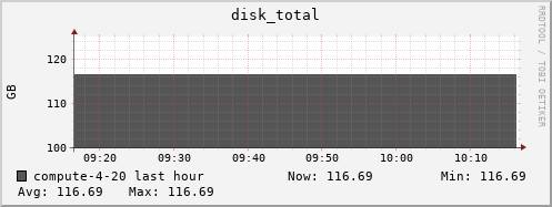 compute-4-20.local disk_total