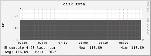 compute-4-25.local disk_total