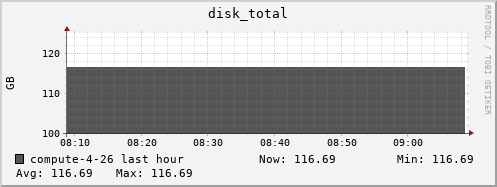 compute-4-26.local disk_total