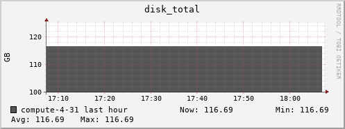 compute-4-31.local disk_total