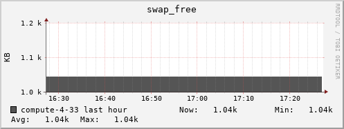 compute-4-33.local swap_free