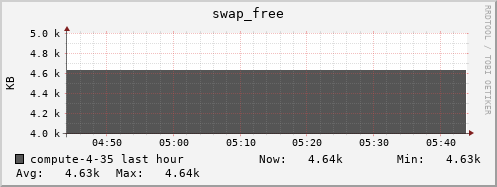 compute-4-35.local swap_free